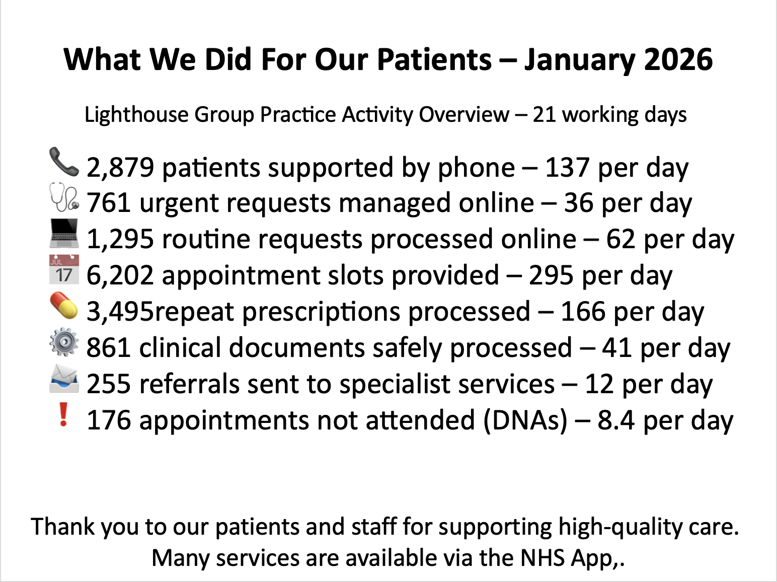 What We Did For Our Patients – January 2026