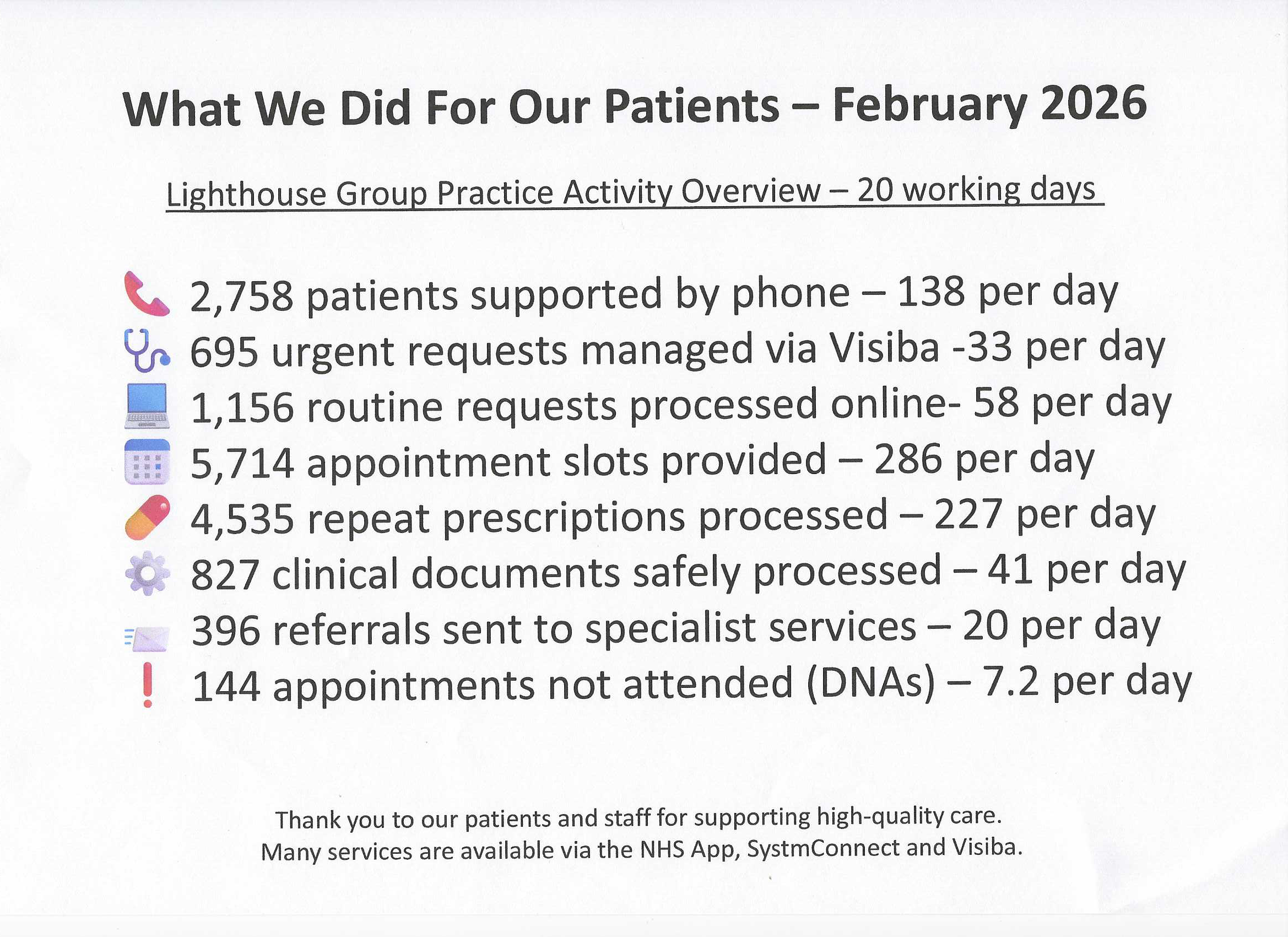 What We Did For Our Patients – February 2026
